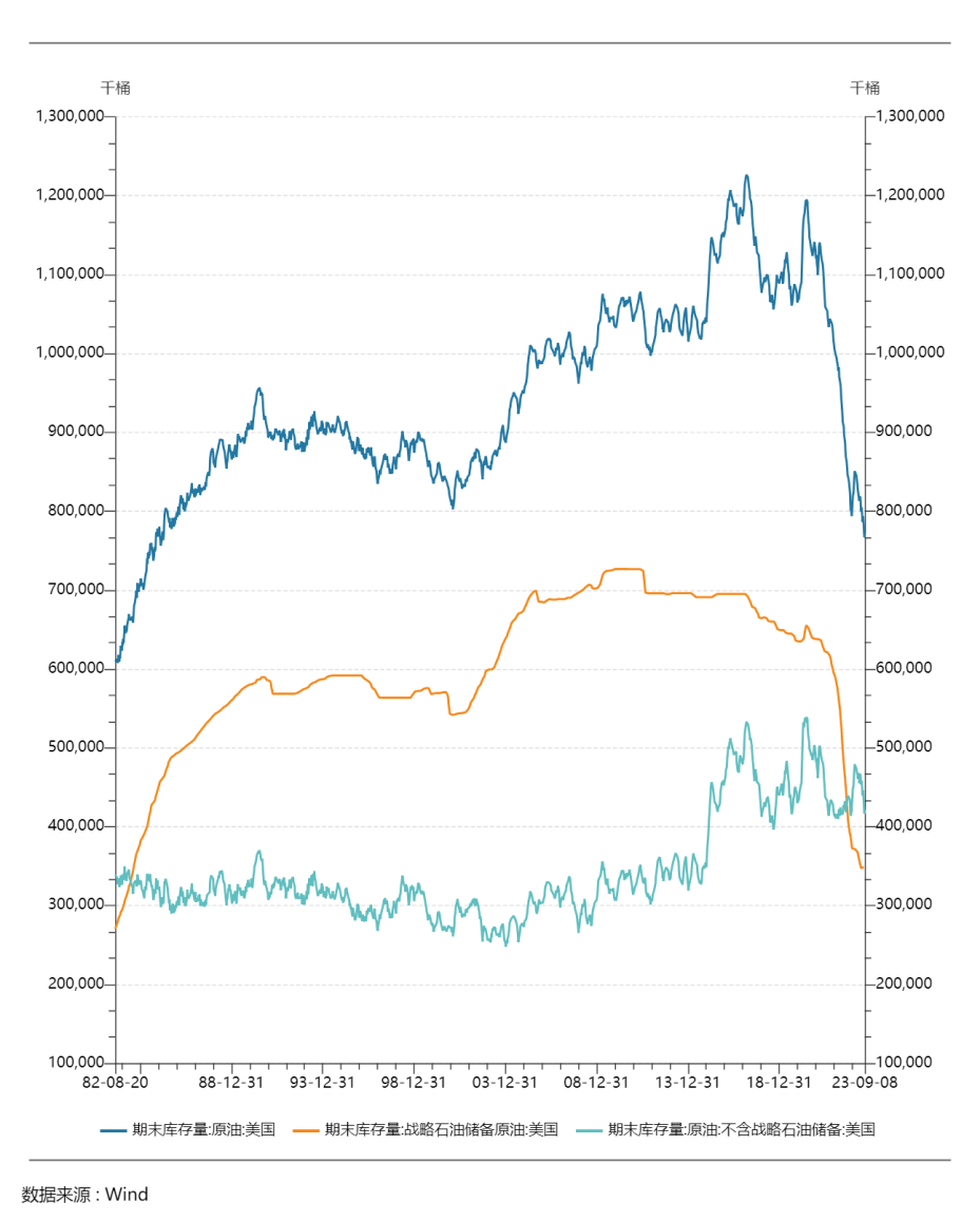 LD Capital: 万字长文解析大宗商品之王 — — 原油