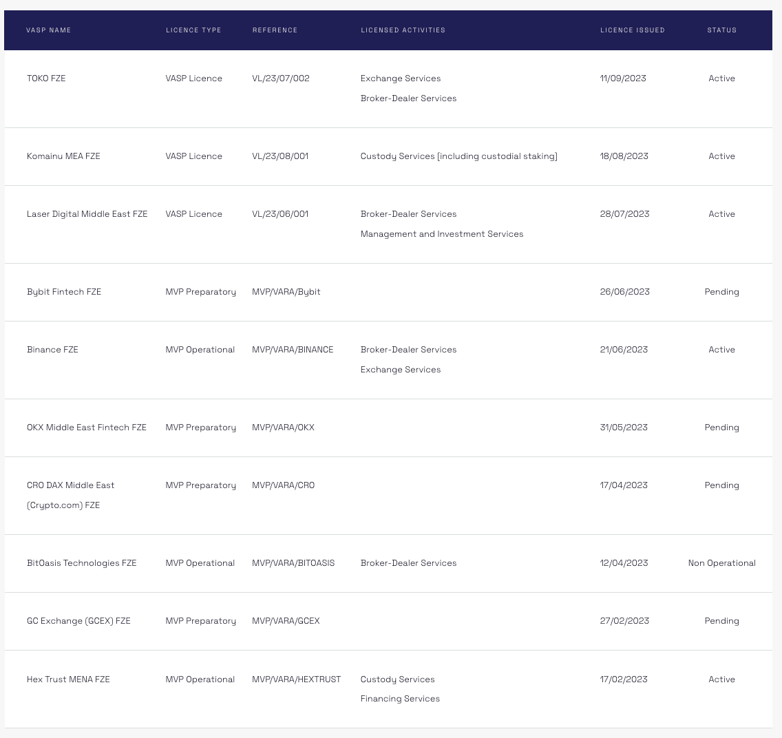 LD Capital: 一文速览虚拟资产全球主要监管发展格局