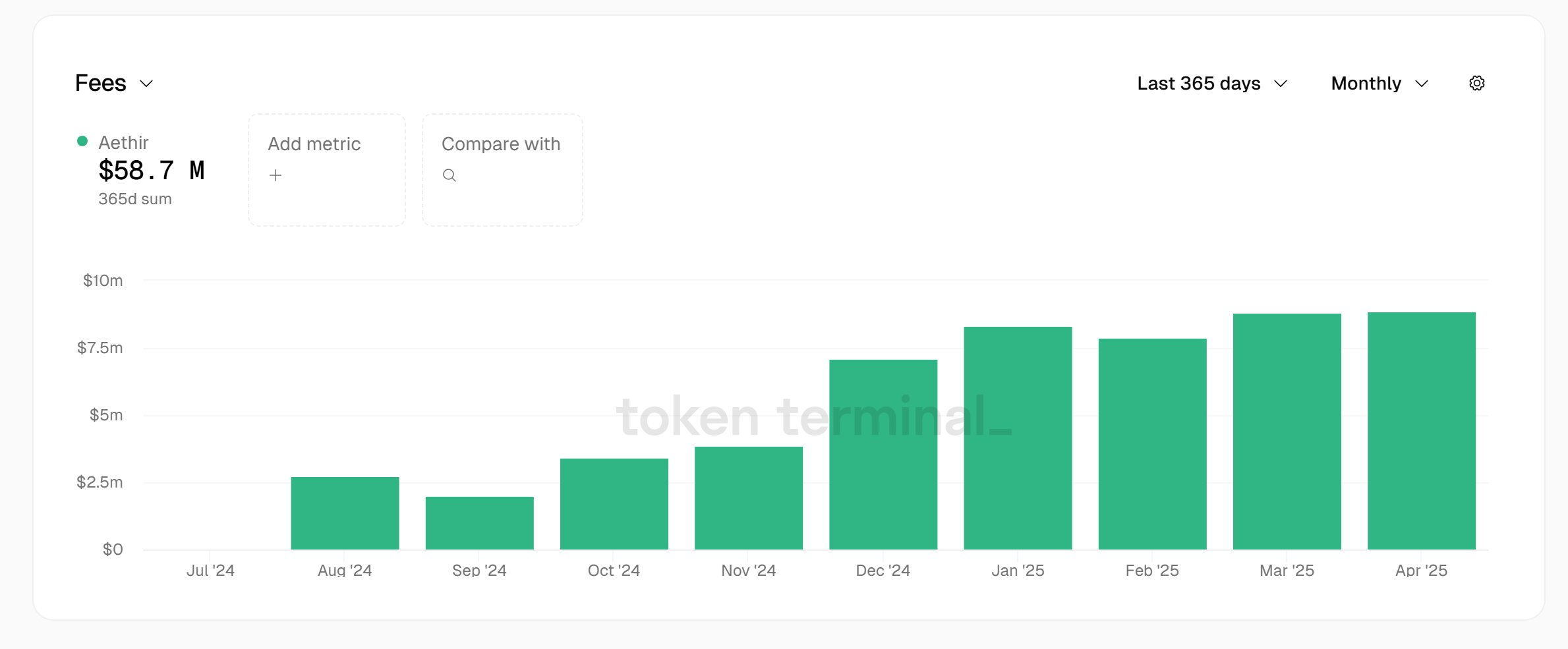 DePin项目数据对比：Aethir(ATH)的潜在价值分析
