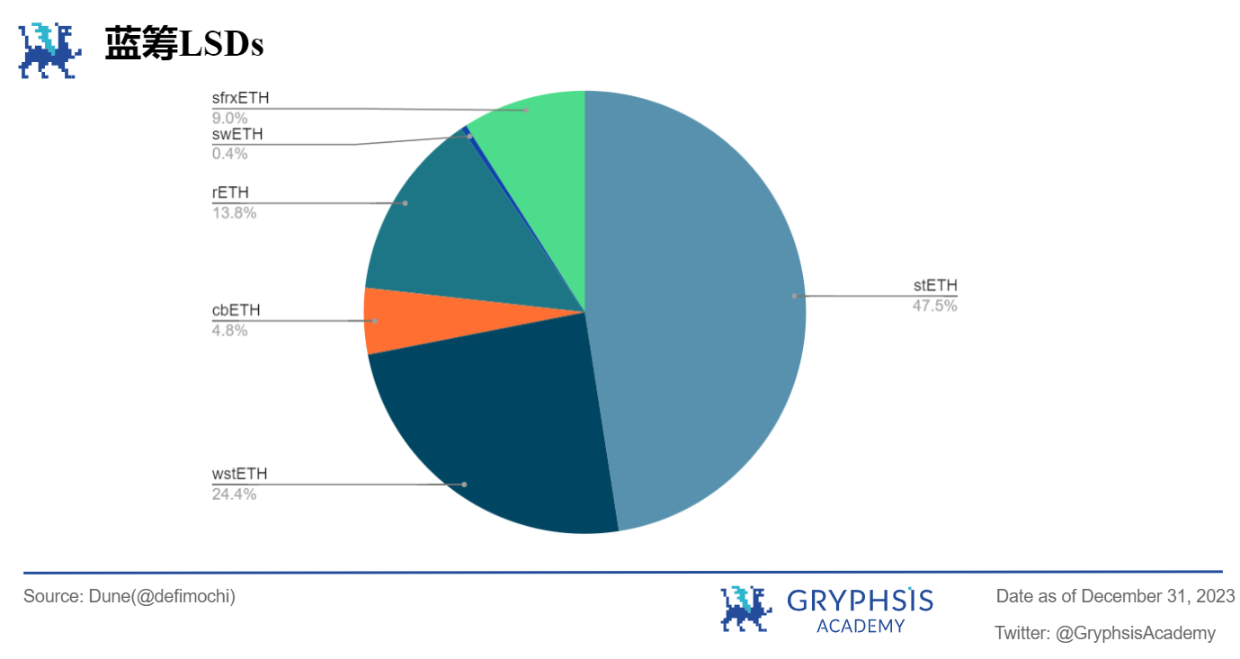 Gryphsis 加密货币周报：2024年比特币现货及期货市场现状及预期