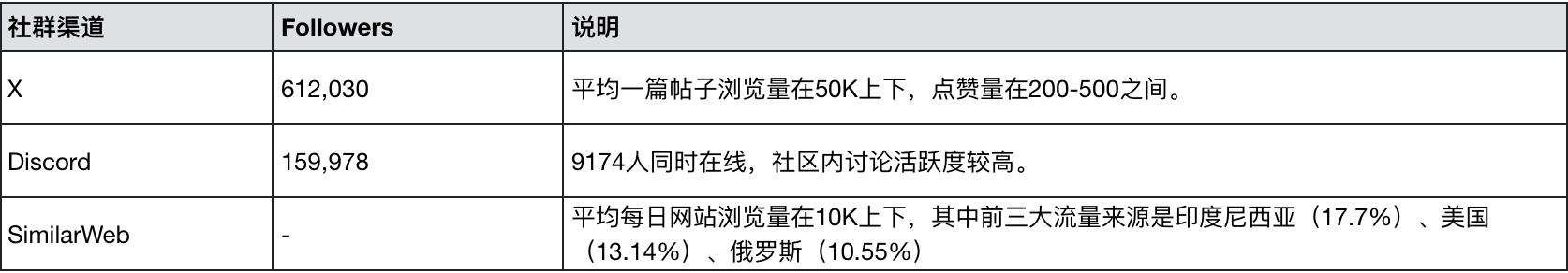 MIIX Capital：OPTIMISM项目调研分析报告