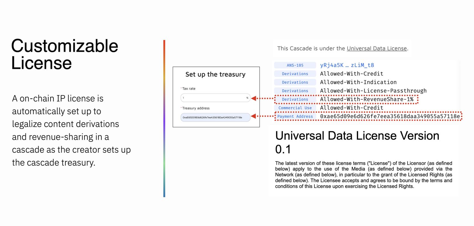 2023 Arweave 亚洲夏季黑客松总结