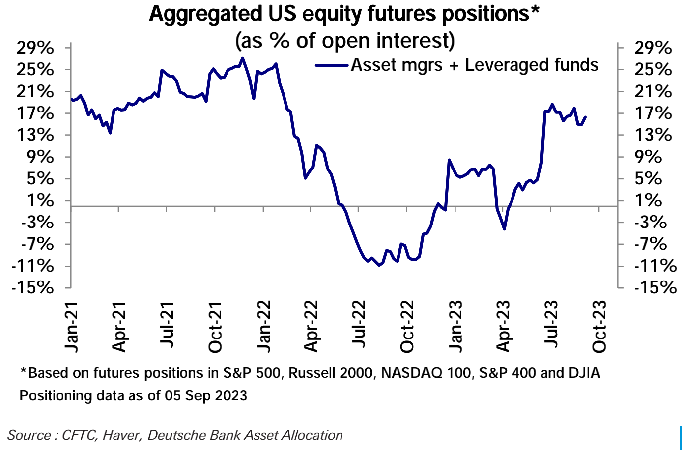 [LD Capital] 9.11宏观周报: 小芯片 大影响 机构大举加仓 两大风险在即