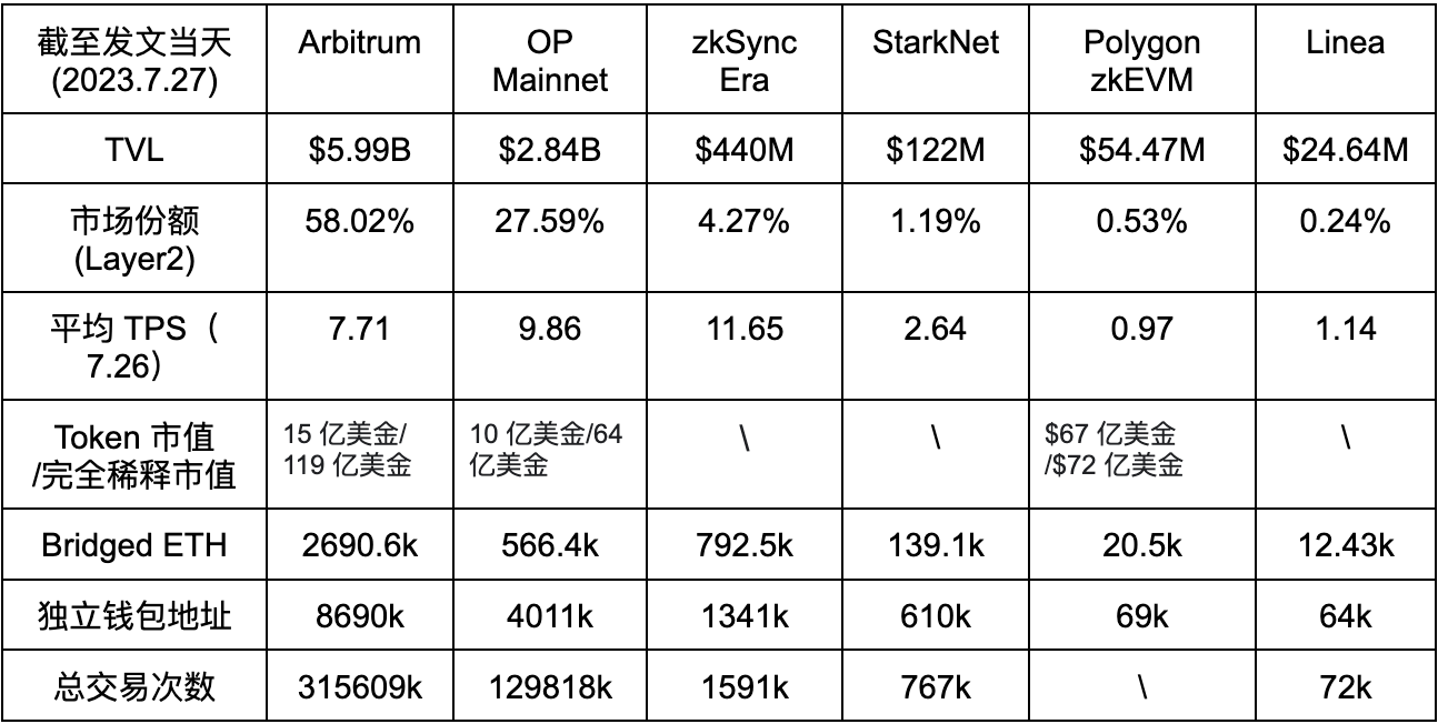 ConsenSys领军的Linea登场：突破ZK Rollup限制，实现EVM完全兼容