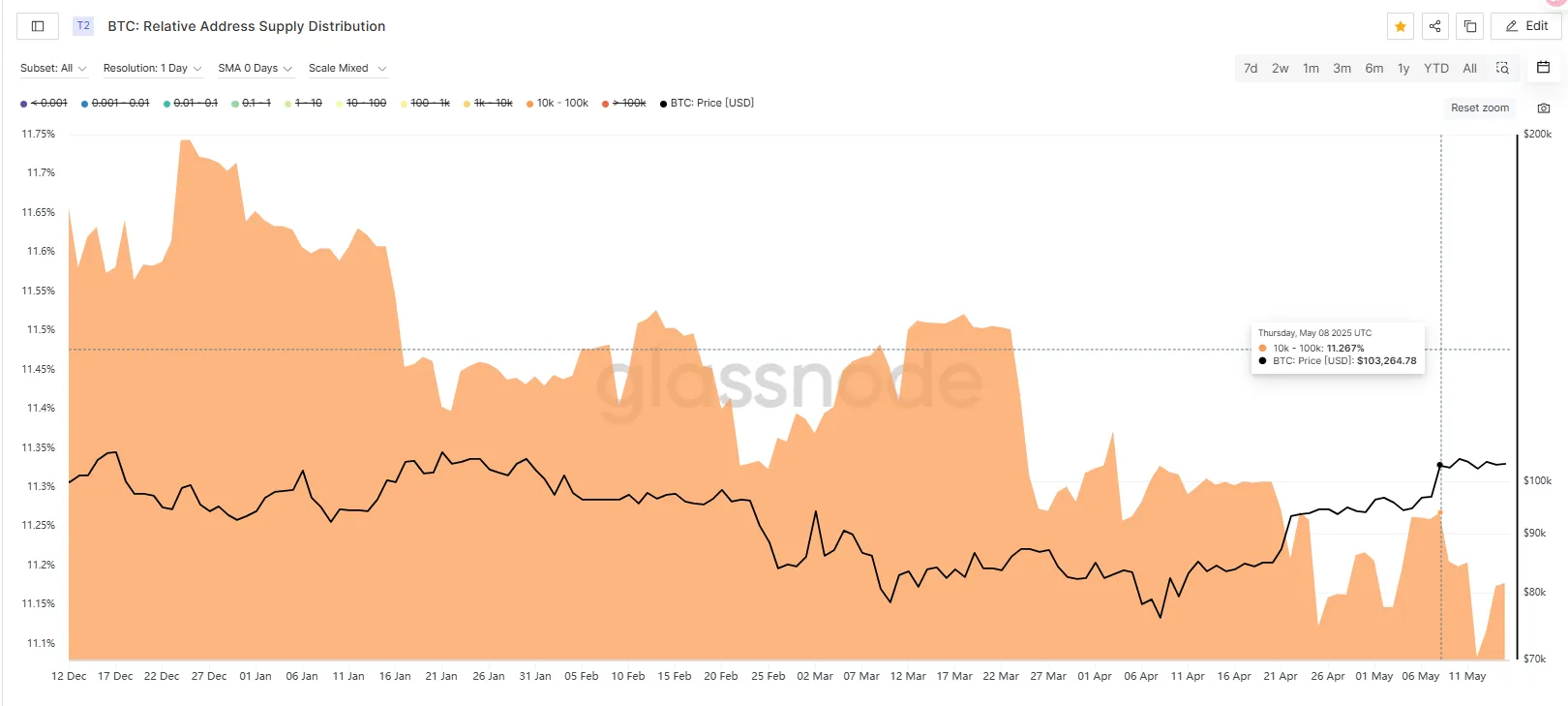 마켓워치 주간 보고서: 자본 붐이 둔화되고 시장은 높은 수준의 변동성 시험에 직면할 수 있습니다.