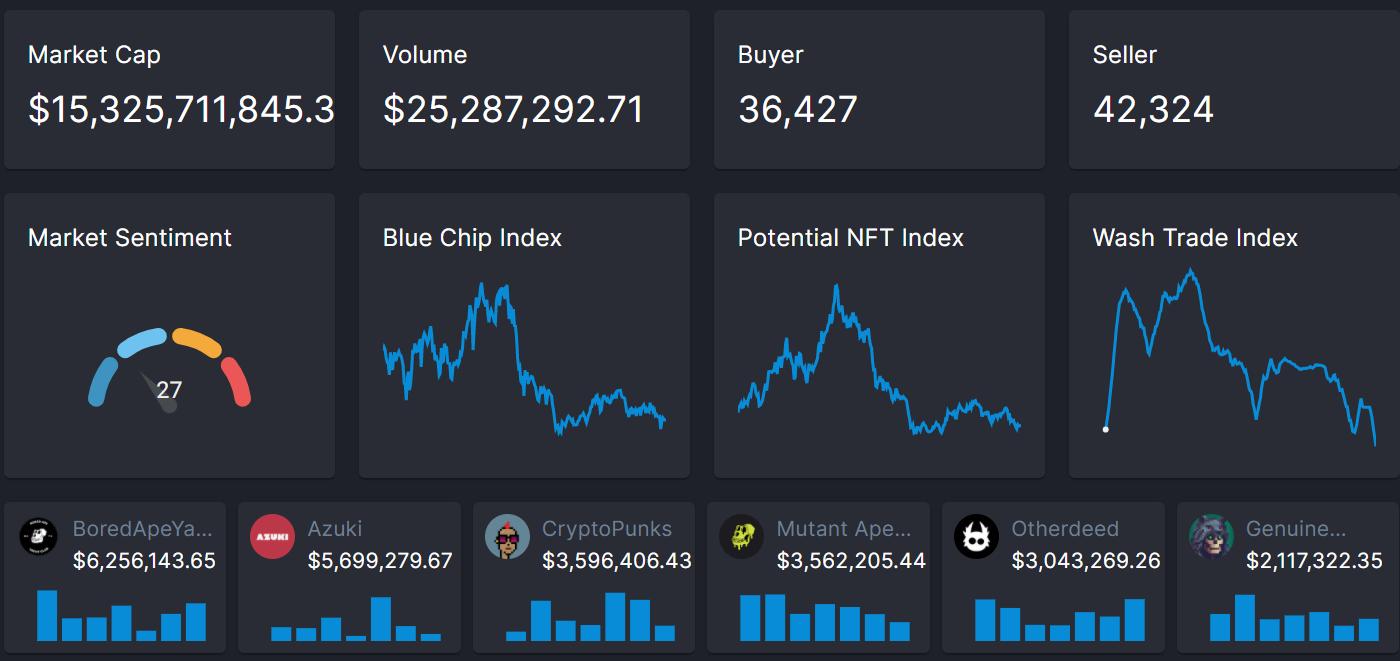 NFT 科普 | 一文读懂 NFT 的 6 种主流类型