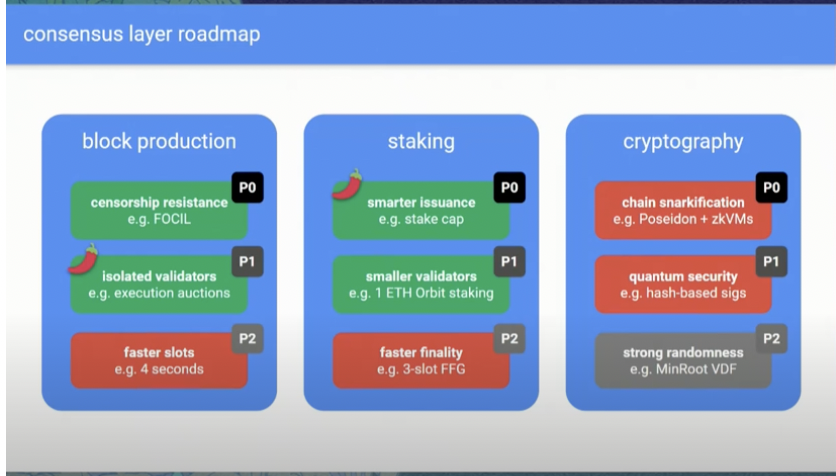 从Beacon Chain到BeamChain，速读Justin的以太坊共识层新提案