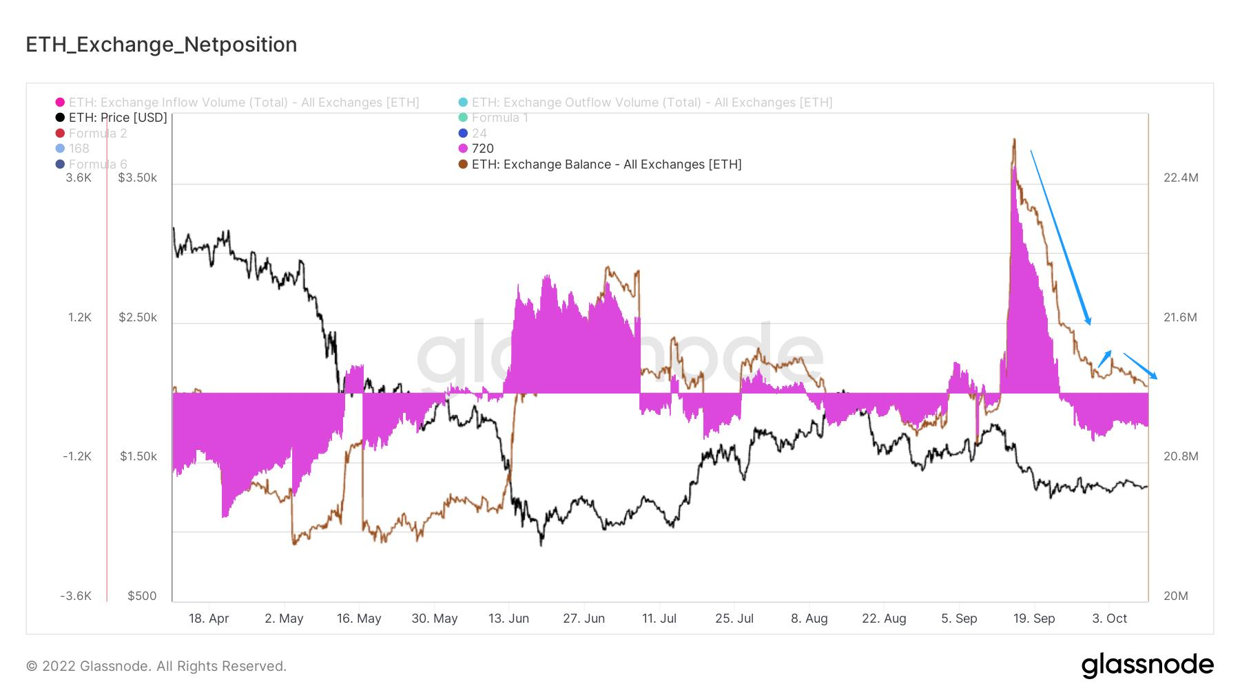 暮夜弥漫，柠月如风｜WTR 10.10