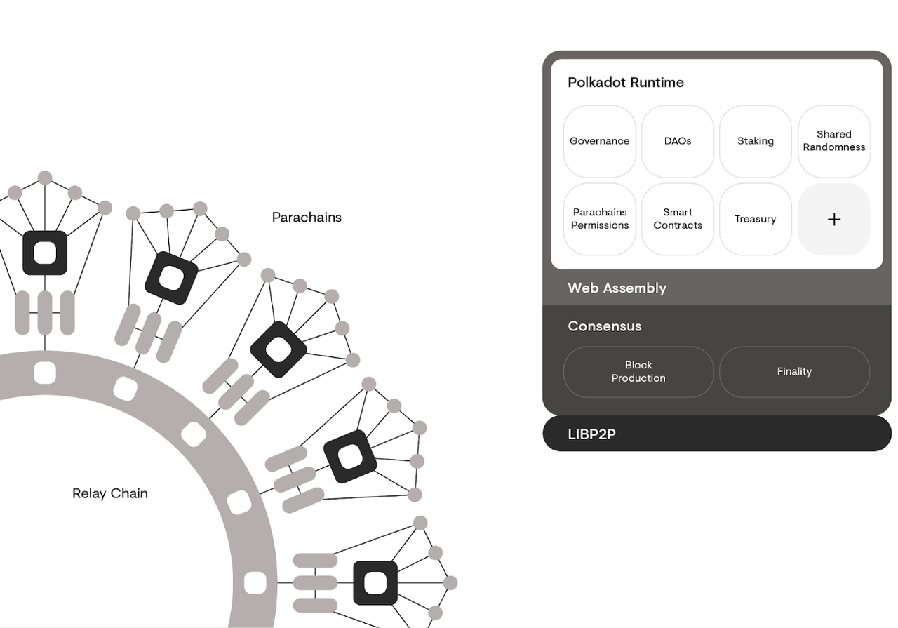 Builder 请进：波卡最新开发入门指南