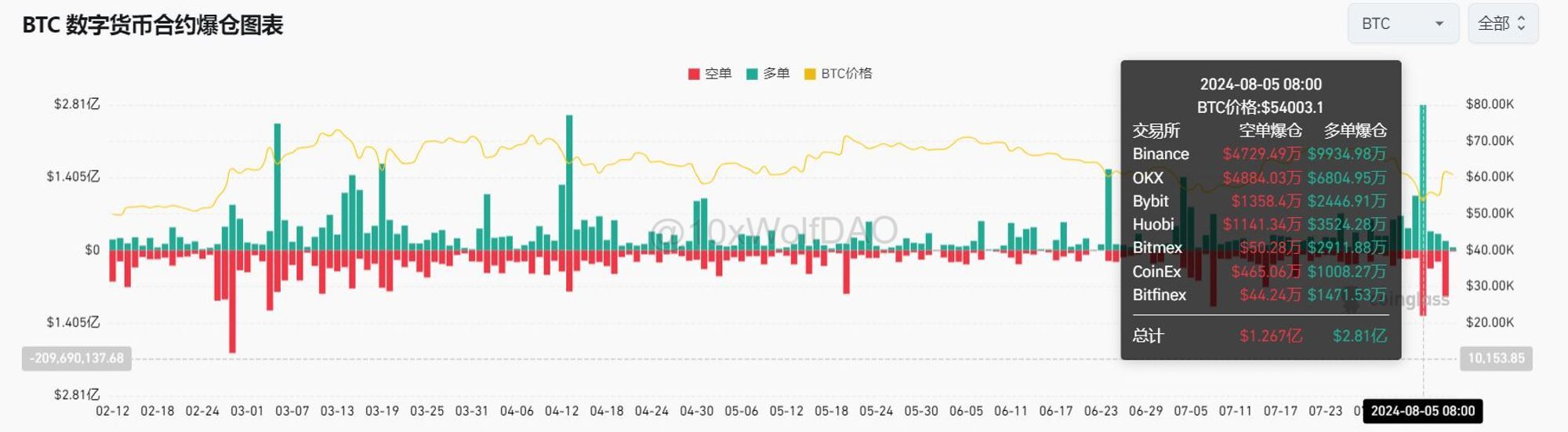 一周市场观察：信心重燃，加密货币或将迎来关键时刻