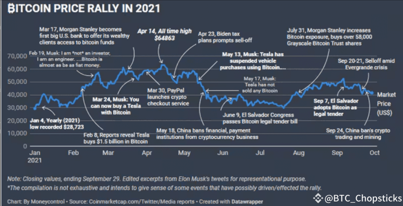 BTCは20万ドルに達する？それは冗談ではなく、トレンドです！