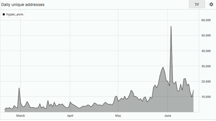 Hyperliquid還能衝多久？
