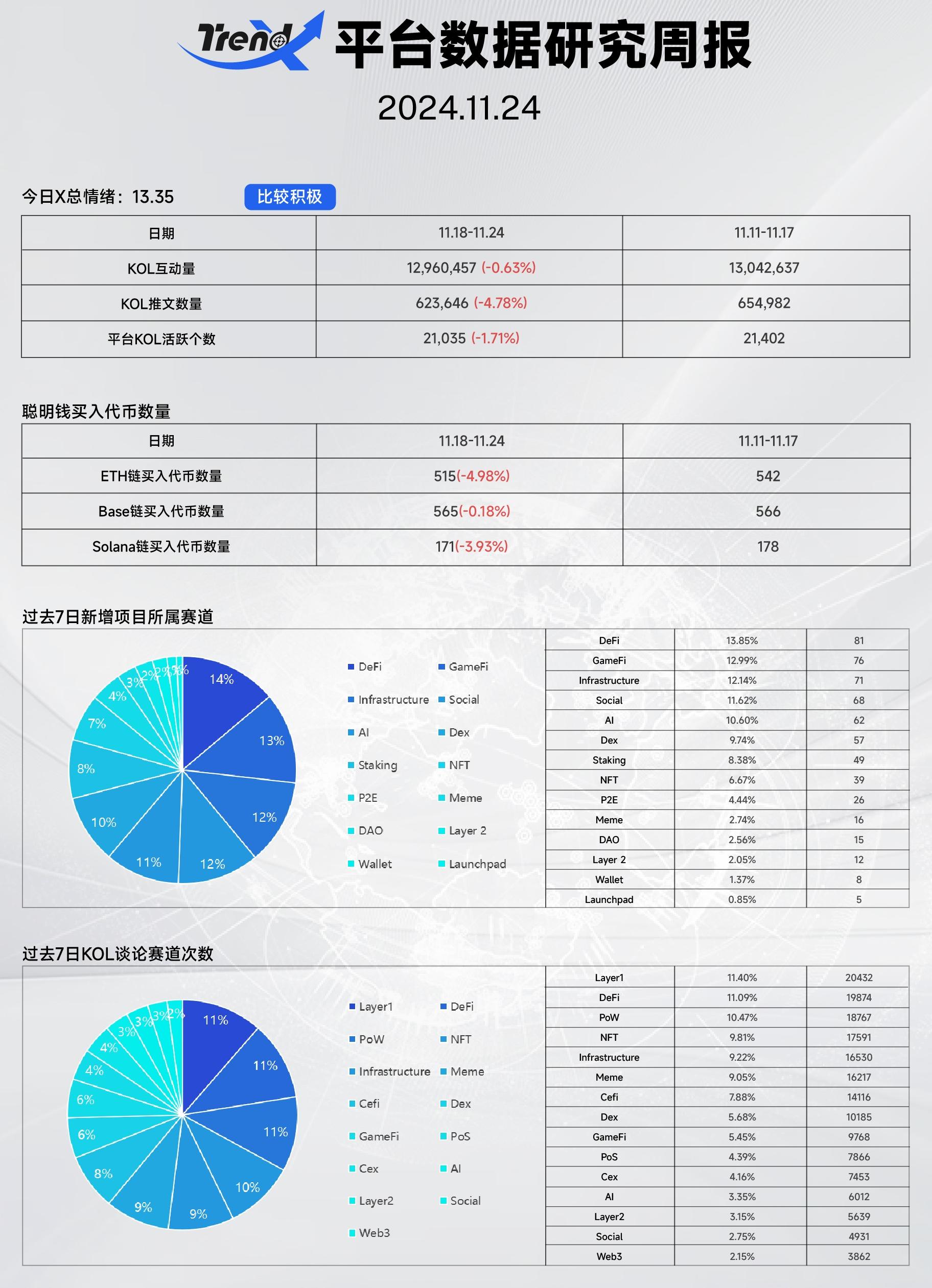 又一火热新叙事，DeSci：Web3与科学结合迸发的新赛道