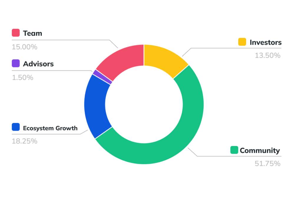 一文读懂多链DEX聚合器Arken Finance