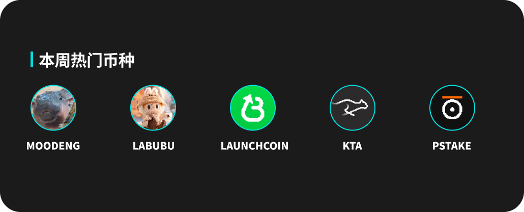 BitMart市場行情週報 5.12-5.18