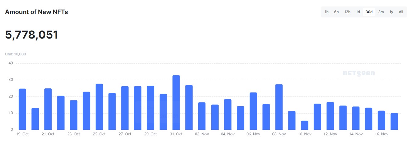 如何通过 NFTScan 浏览器捕获 NFT 投资机会