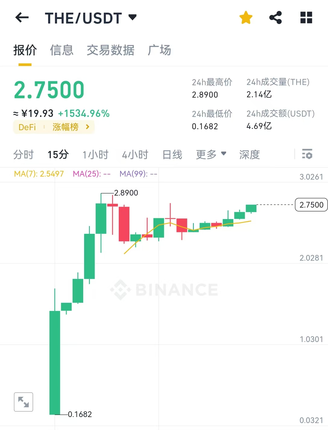 币安上线Thena引发热议，BNBChain能否顺势爆发？