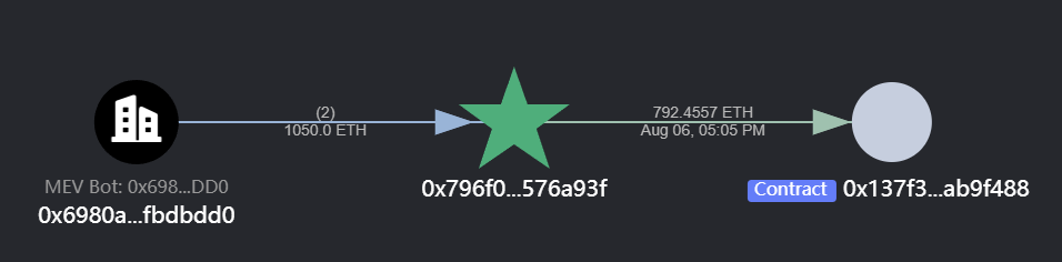 Ronin Network白帽黑客攻击事件分析