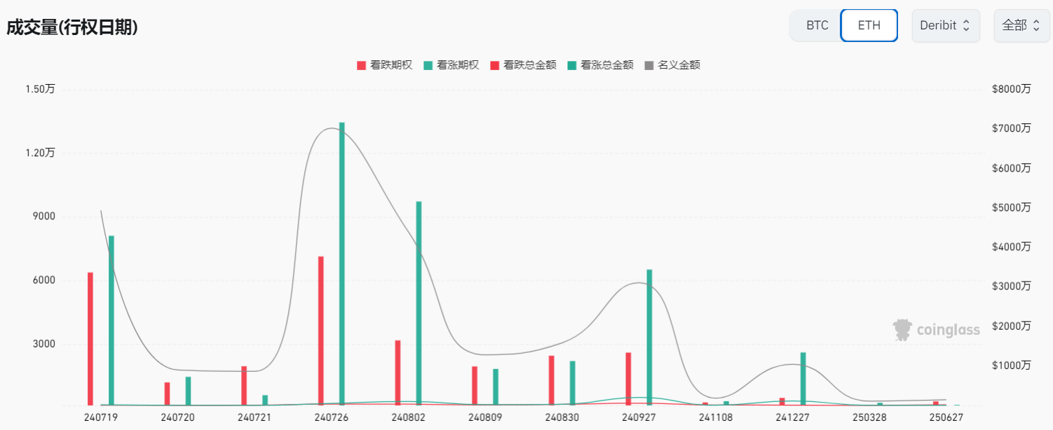 WolfDAO 区块链加密货币行情周报（Jul.22）