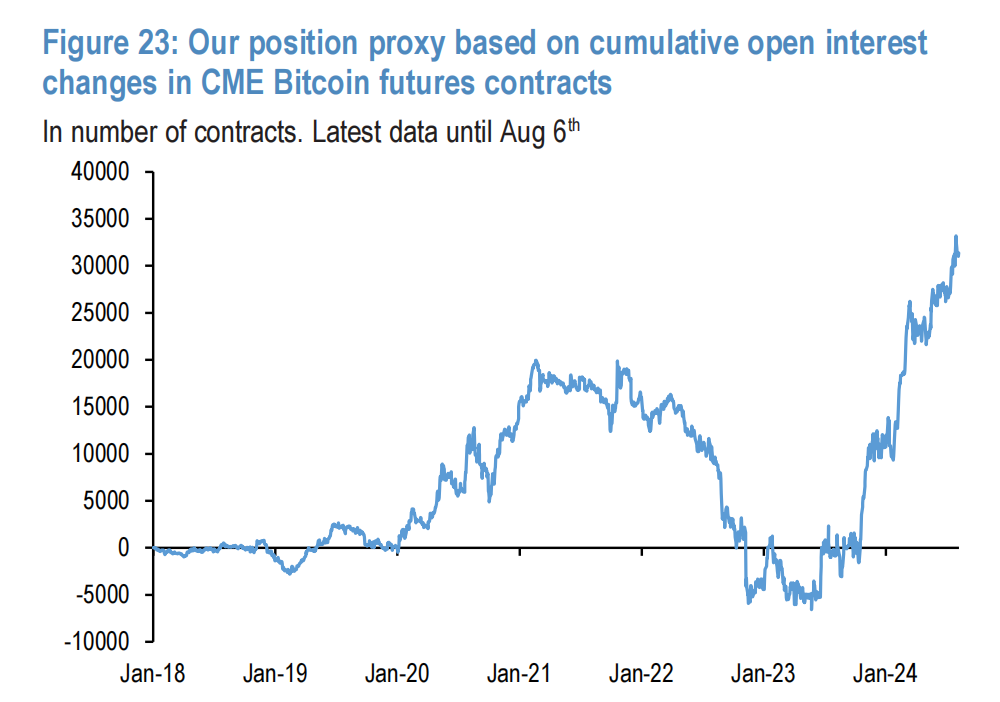 Cycle Capital Macro Weekly Report (8.12): il "commercio di recessione" nei titoli azionari statunitensi è stato eccessivo e le principali criptovalute sono state ingiustamente uccise