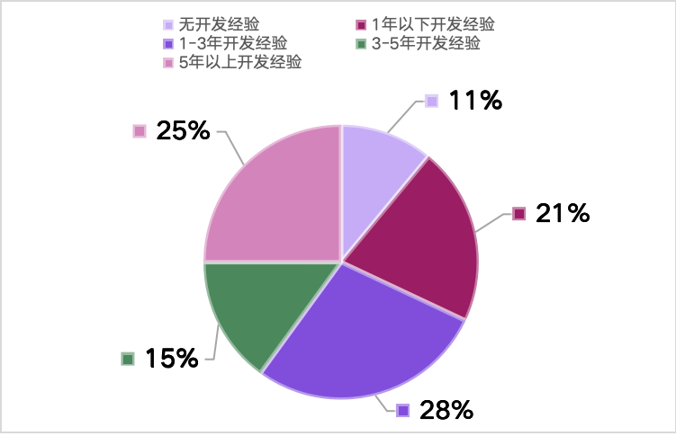 持续赋能波卡生态创新，OneBlock+ 社区 2023 年度回顾