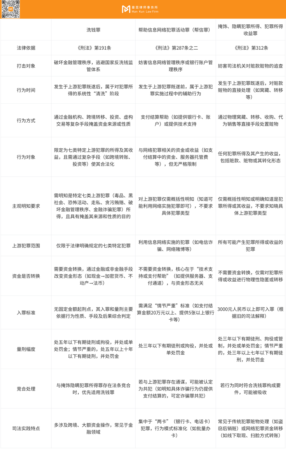 AAX交易所暴雷背后：加密货币如何沦为洗钱“黑手套”？