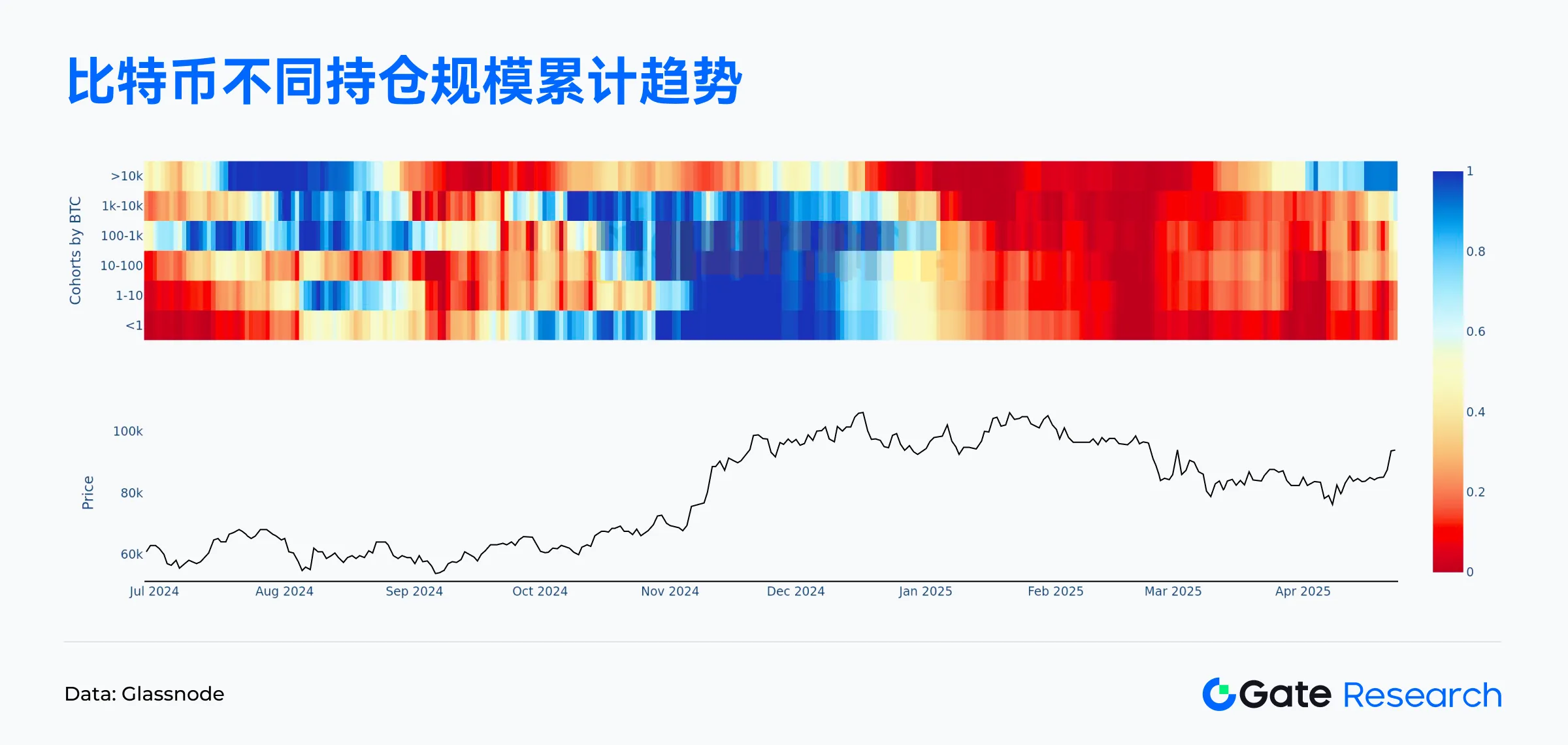 Web3链上数据解读：4月Solana交易活跃，Ethereum资金回流
