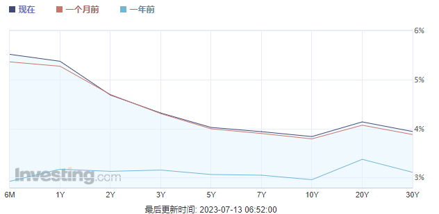 新人科普丨解读RWA，是炒作还是机遇？