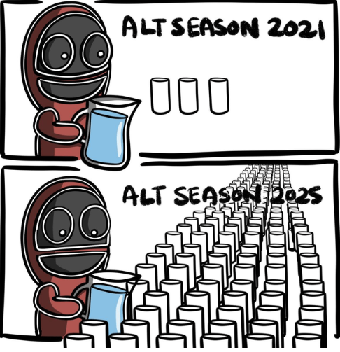 Is the altcoin season coming? The most divergent moment in the entire market, the critical point of the next round of wealth cycle analysis