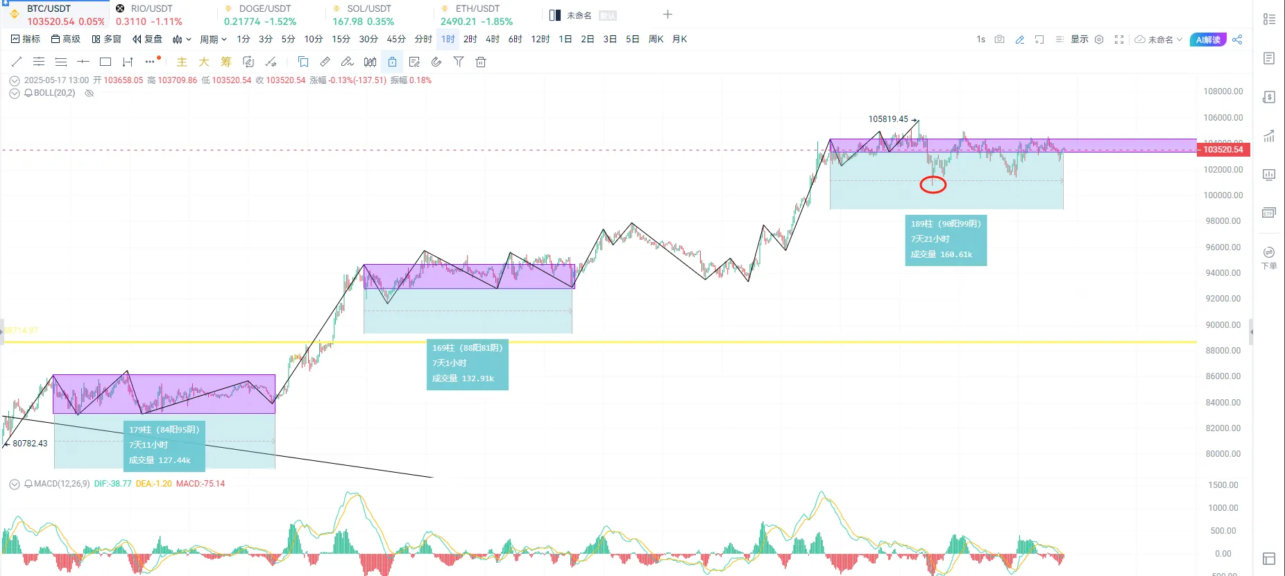 마켓워치 주간 보고서: 자본 붐이 둔화되고 시장은 높은 수준의 변동성 시험에 직면할 수 있습니다.