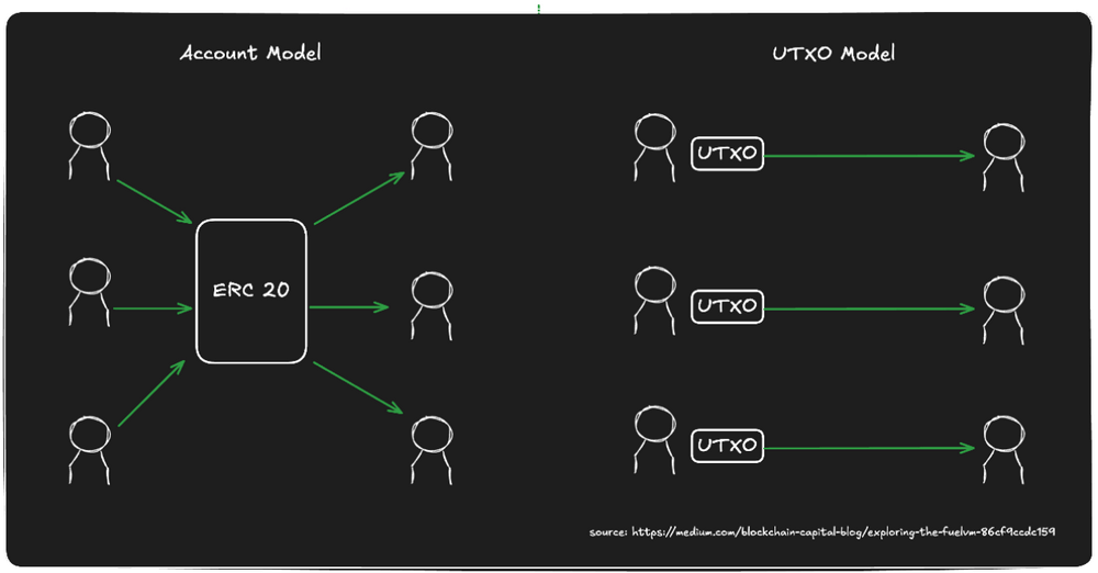 The Fuel public chain airdrop is imminent. Can it ignite the market again?