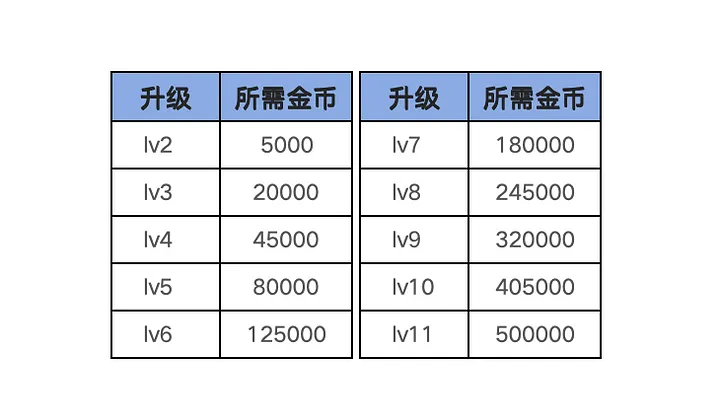 错过Hamster (小仓鼠)，6月就不要错过0撸游戏 — PixelTap，月底上所，现在可吃第一波红利