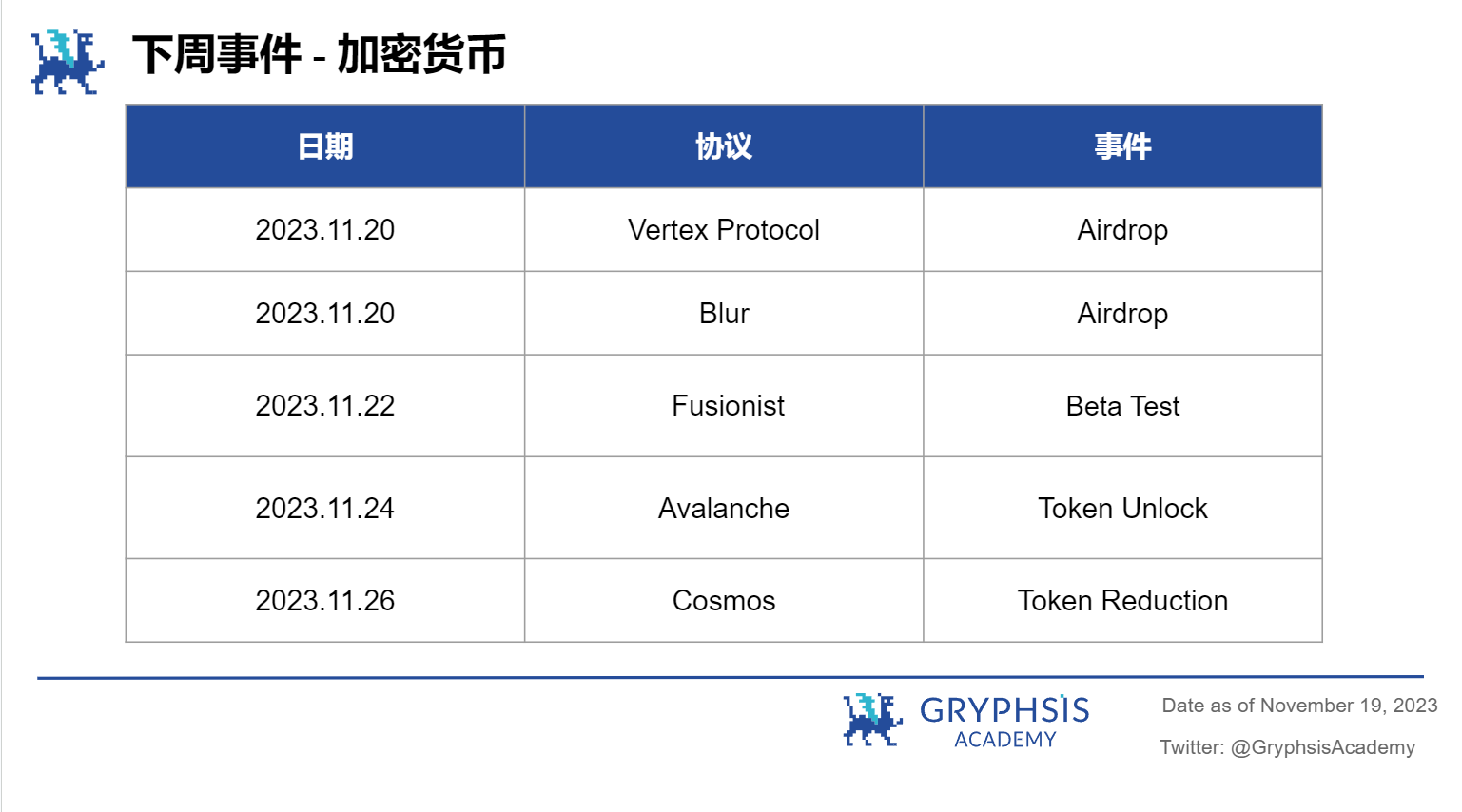 Gryphsis 加密货币周报： SEC 推迟 Bitcoin 现货 ETF 申请