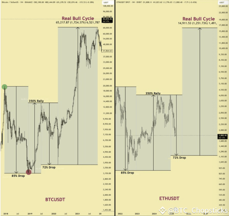 $ETH is following the same bull market path as BTC? History may repeat itself!