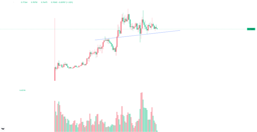 现在正是建仓的好时机