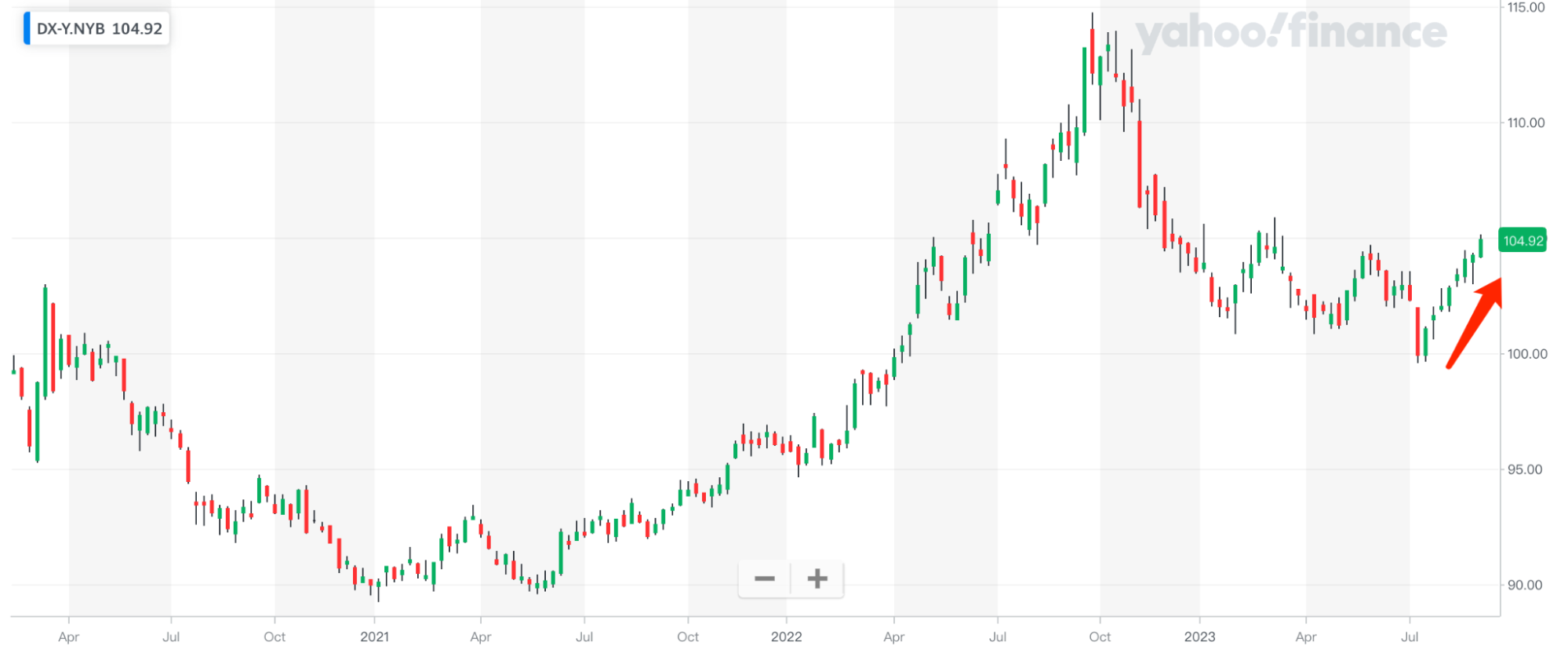 [LD Capital] 9.11宏观周报: 小芯片 大影响 机构大举加仓 两大风险在即