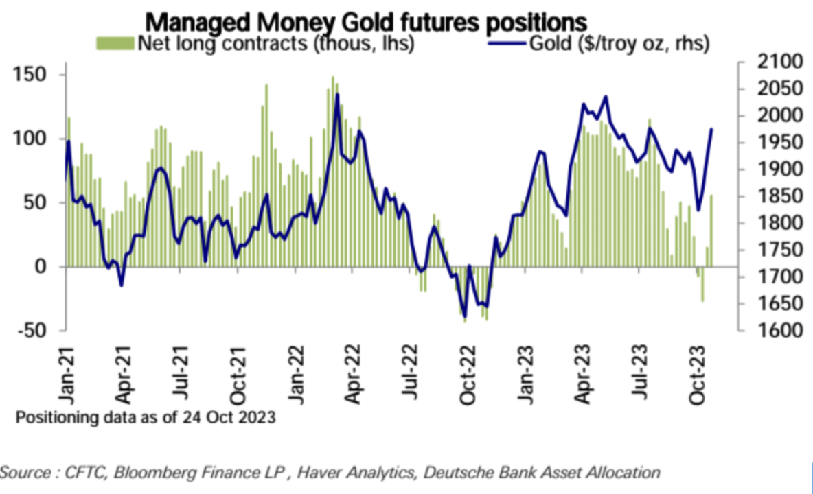 LD Capital宏观周报（10.30）：A股站触底反弹，中美积极进展