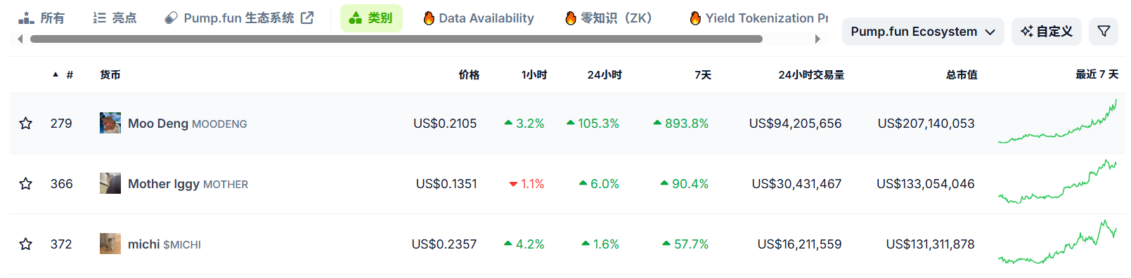 市场观察：BTC借势突破，山寨、Meme 齐飞！央行政策成功点燃市场？