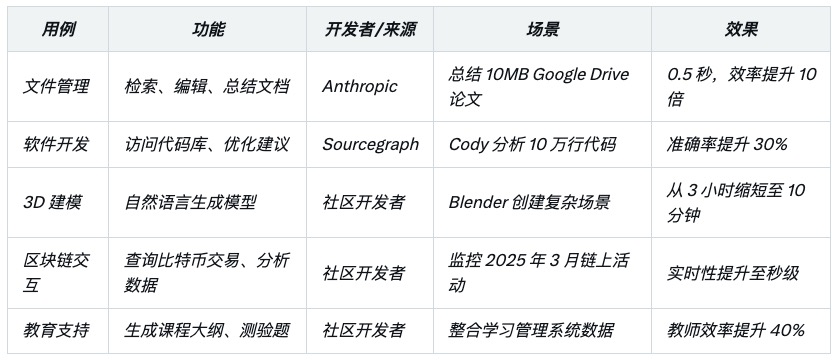 一文读懂MCP:AI 智能体工具交互的标准化革命