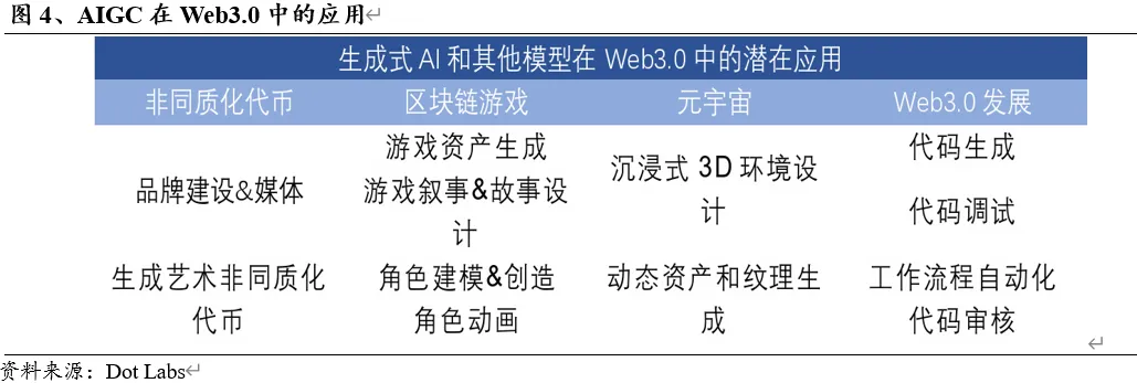 Web3+AI：未来科技的双剑合璧