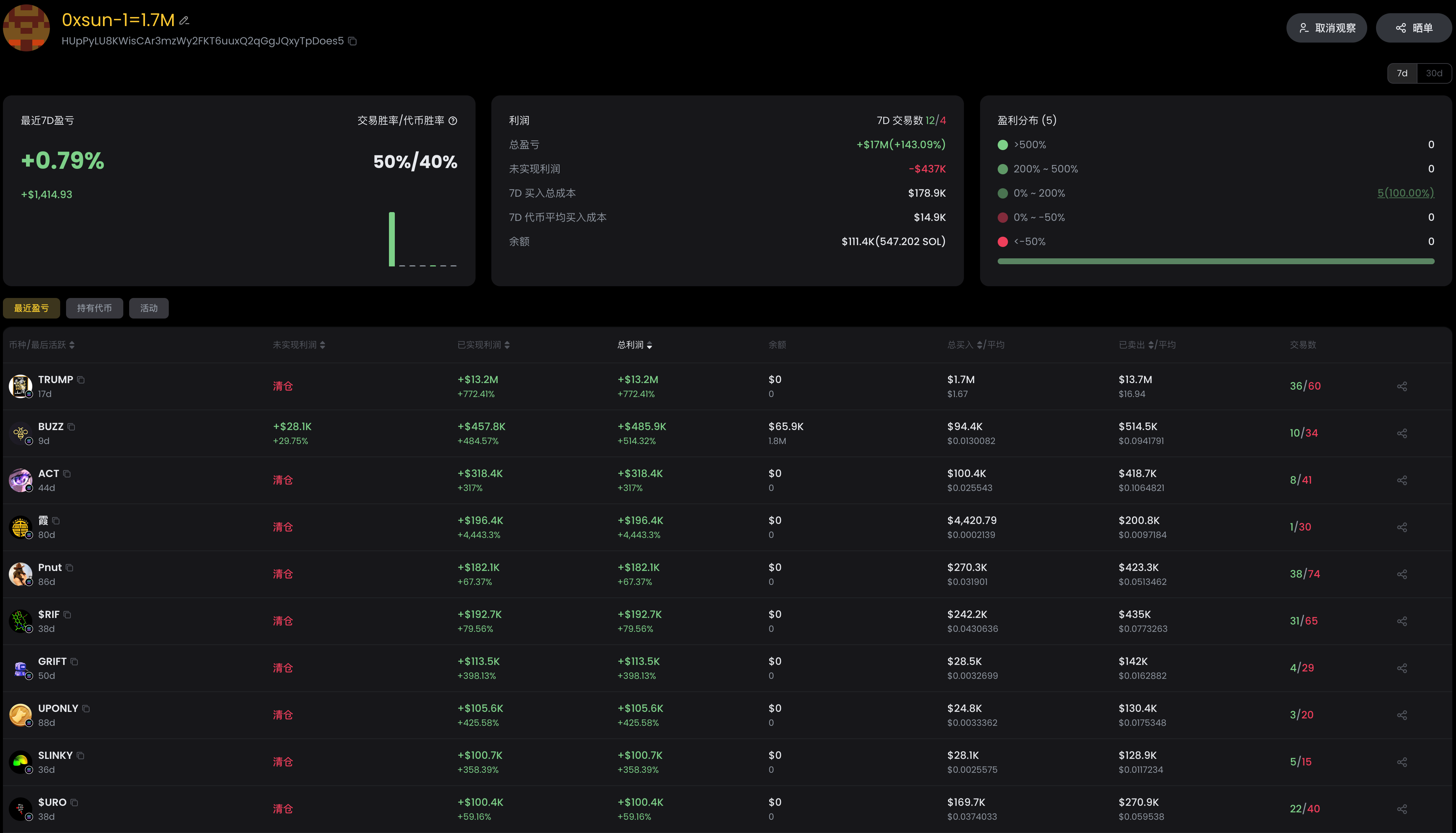 What are the ways to track the wallet address of an encrypted
KOL?