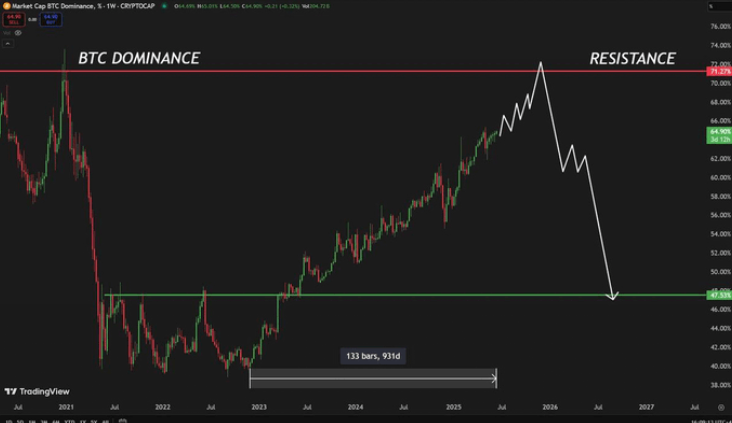 Is the altcoin season coming? The most divergent moment in the entire market, the critical point of the next round of wealth cycle analysis