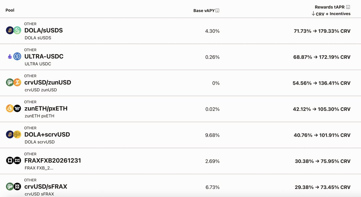 Frontier Lab Crypto Market Weekly Report｜W49