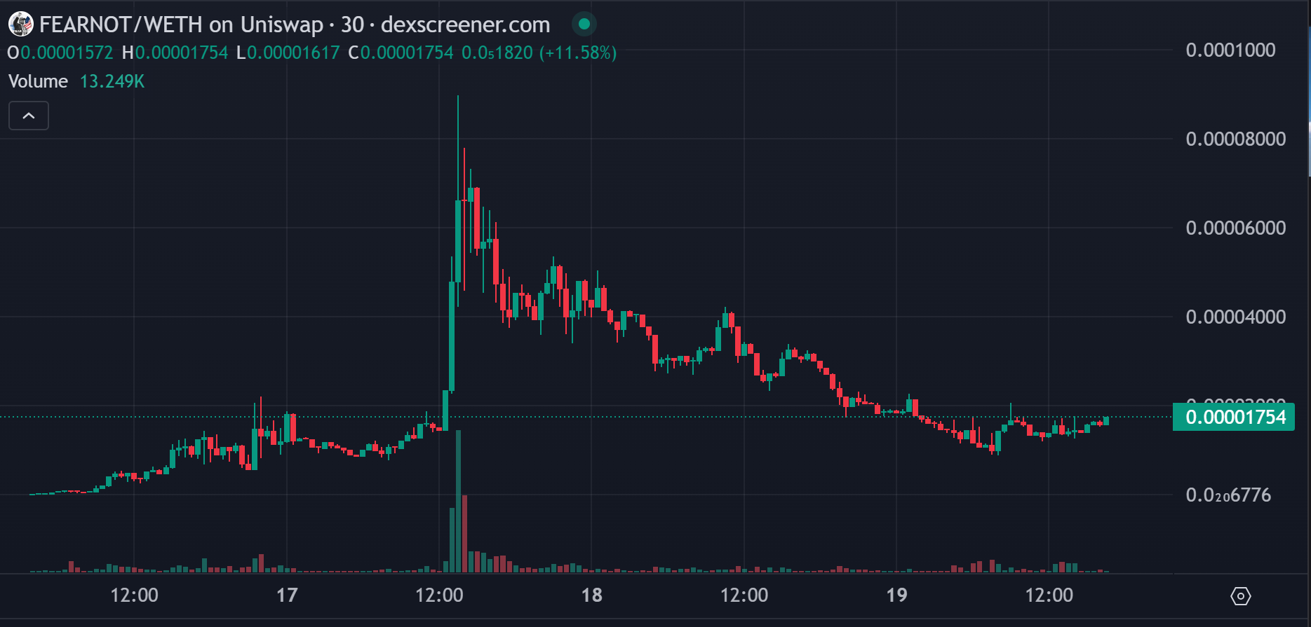 WolfDAO 区块链加密货币行情周报（Jul.22）