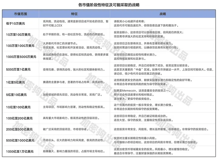 以pStake为例，深度解析中小市值代币上Binance的可行性