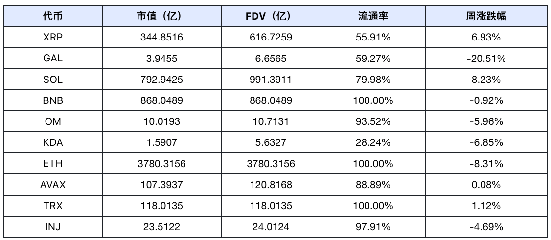 Frontier Lab 加密市场周报｜W30