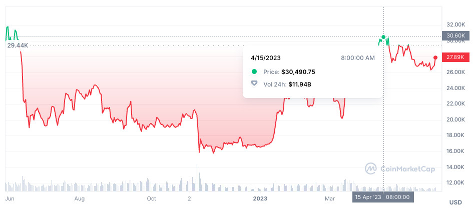 Blofin Flow Insights: Pressure