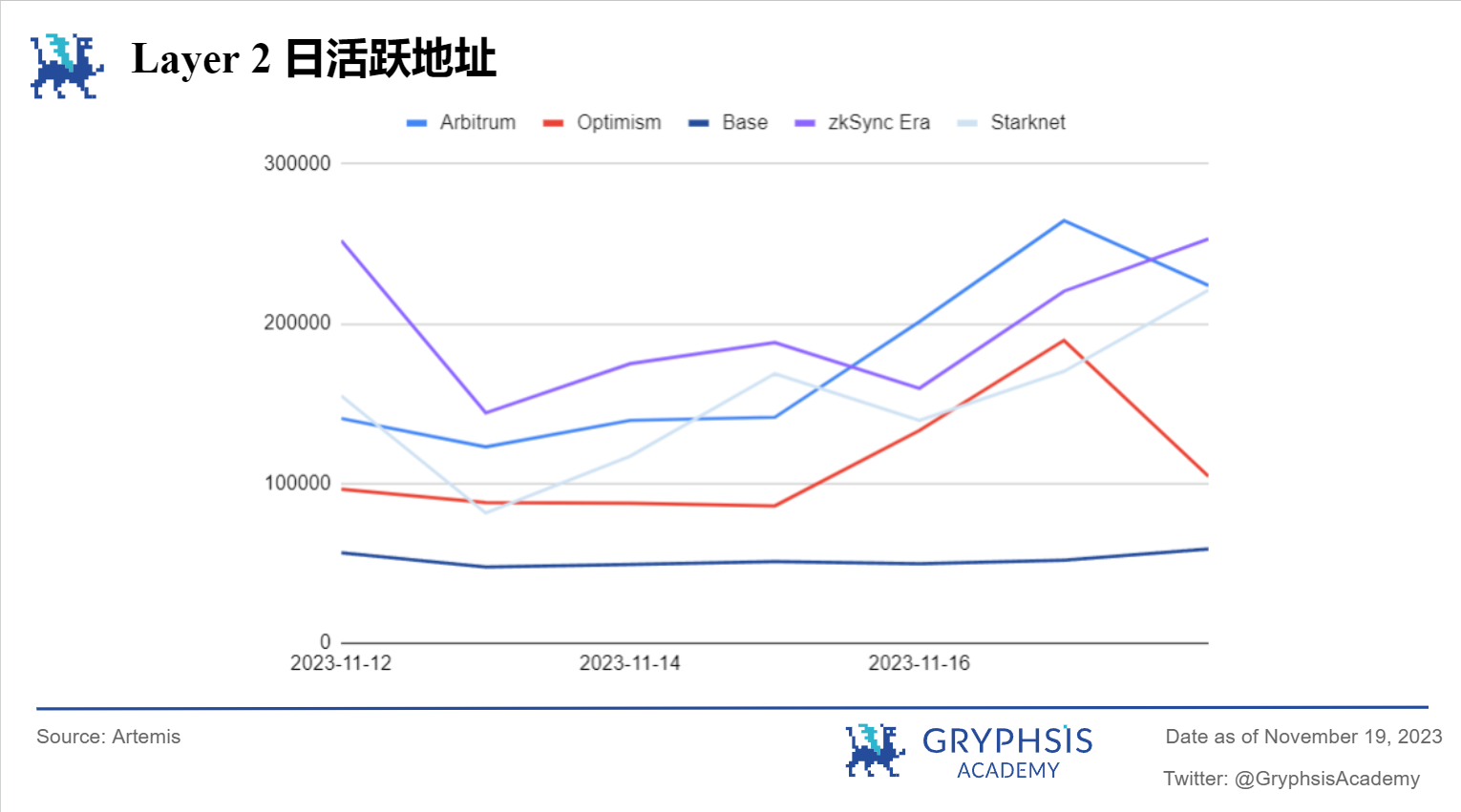 Gryphsis 加密货币周报： SEC 推迟 Bitcoin 现货 ETF 申请