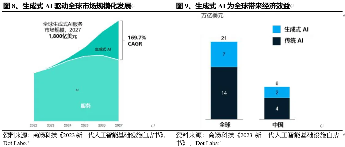 AI发展历程：从符号主义到AI2.0