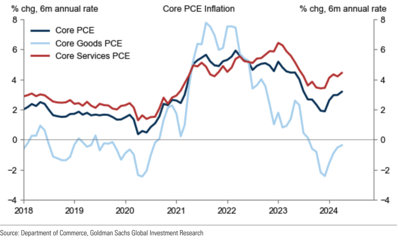 Cycle Capital宏观周报（6.3）：利率脱离四周高位，ECB即将降息，美股风格切换普涨更近了？